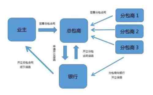 银行保函