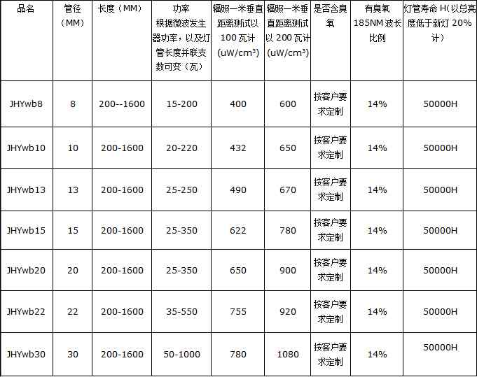 湖北UV灯管